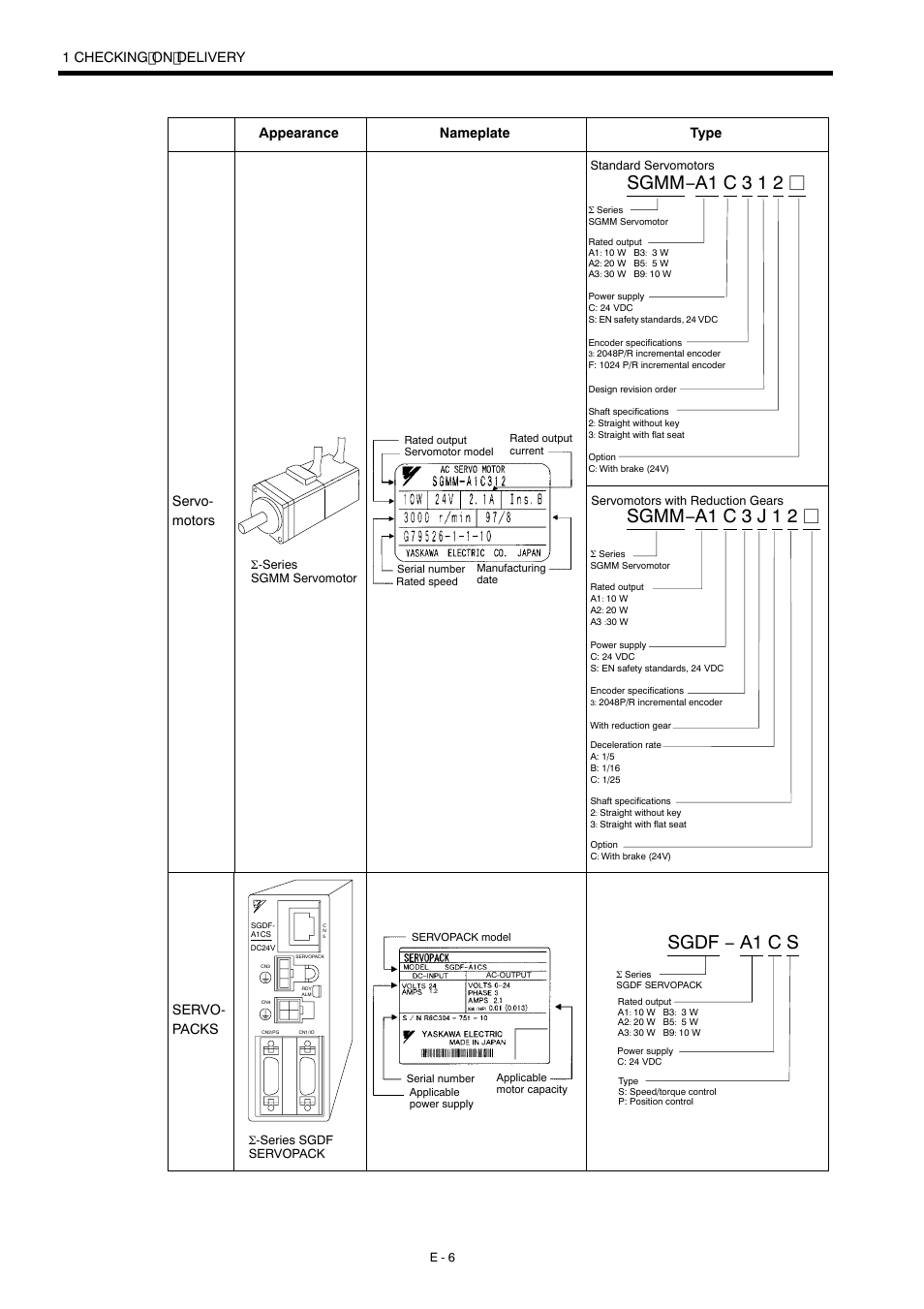 Sgmm−a1 c 3 1 2 j, Sgmm−a1 c 3 j 1 2 j, Sgdf − a1 c s | 1 checking on delivery, Appearance nameplate type, Servo- motors, Servo- packs | Yaskawa Σ-mini Series User Manual | Page 10 / 26