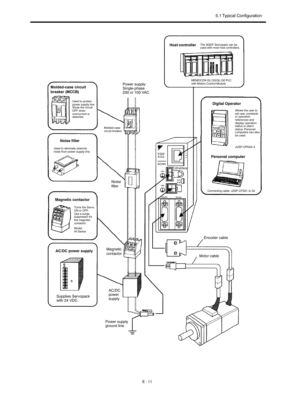 1 typical configuration | Yaskawa Σ-mini Series User Manual | Page 15 / 26