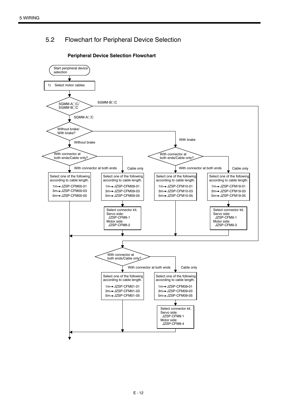 2 flowchart for peripheral device selection, Peripheral device selection flowchart | Yaskawa Σ-mini Series User Manual | Page 16 / 26