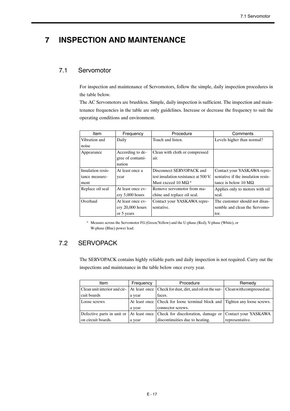 7 inspection and maintenance, 1 servomotor, 2 servopack | 7inspection and maintenance | Yaskawa Σ-mini Series User Manual | Page 21 / 26
