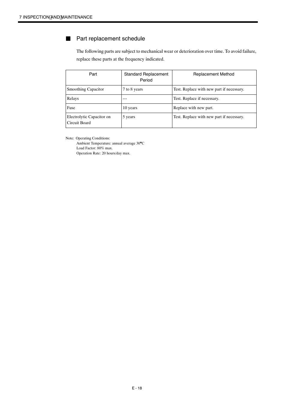 Jpart replacement schedule | Yaskawa Σ-mini Series User Manual | Page 22 / 26