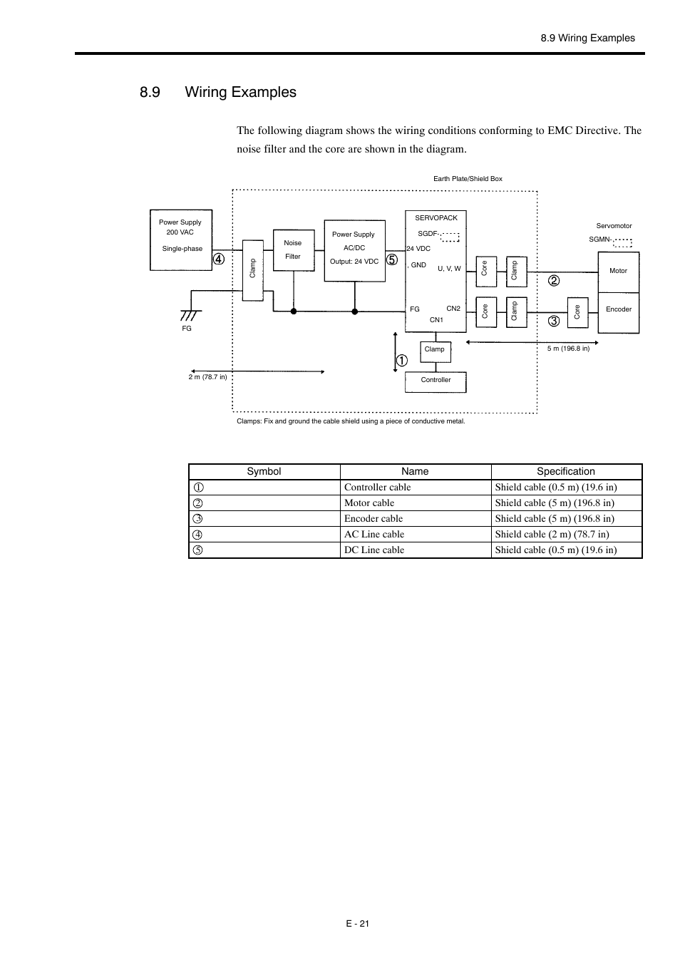 9 wiring examples | Yaskawa Σ-mini Series User Manual | Page 25 / 26