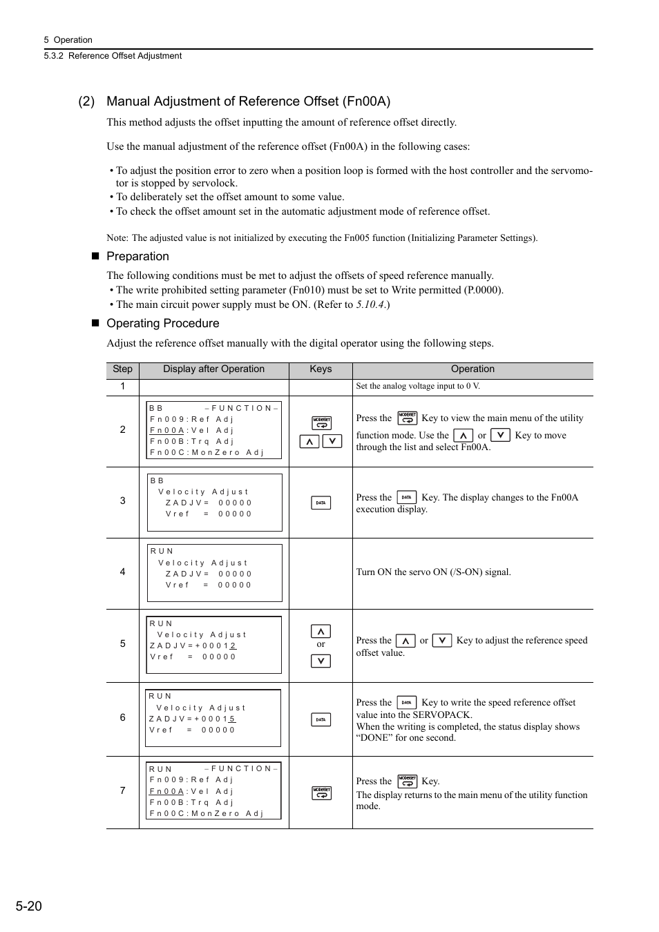 Preparation, Operating procedure | Yaskawa Σ-V Series AC Servo Drives Rotational Motor Analog Voltage Reference User Manual | Page 100 / 320