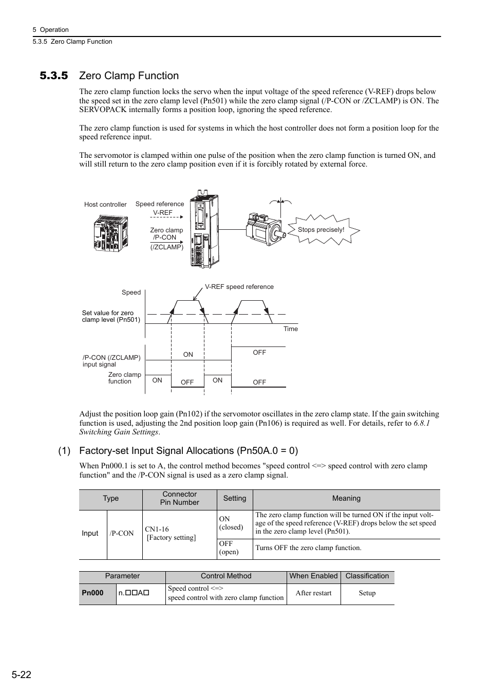 5 zero clamp function, Analog | Yaskawa Σ-V Series AC Servo Drives Rotational Motor Analog Voltage Reference User Manual | Page 102 / 320