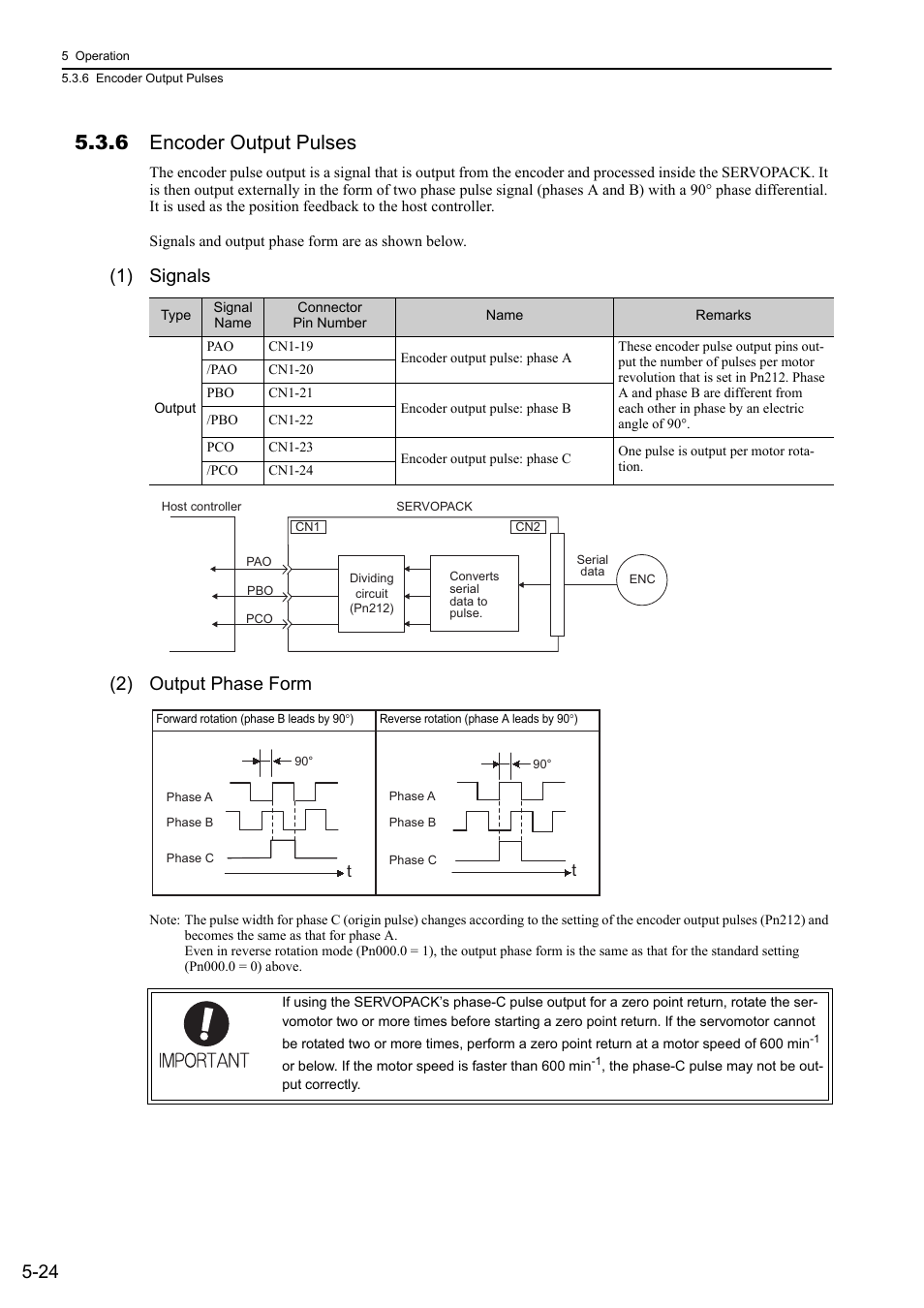 6 encoder output pulses, 1) signals (2) output phase form, Analog | Yaskawa Σ-V Series AC Servo Drives Rotational Motor Analog Voltage Reference User Manual | Page 104 / 320