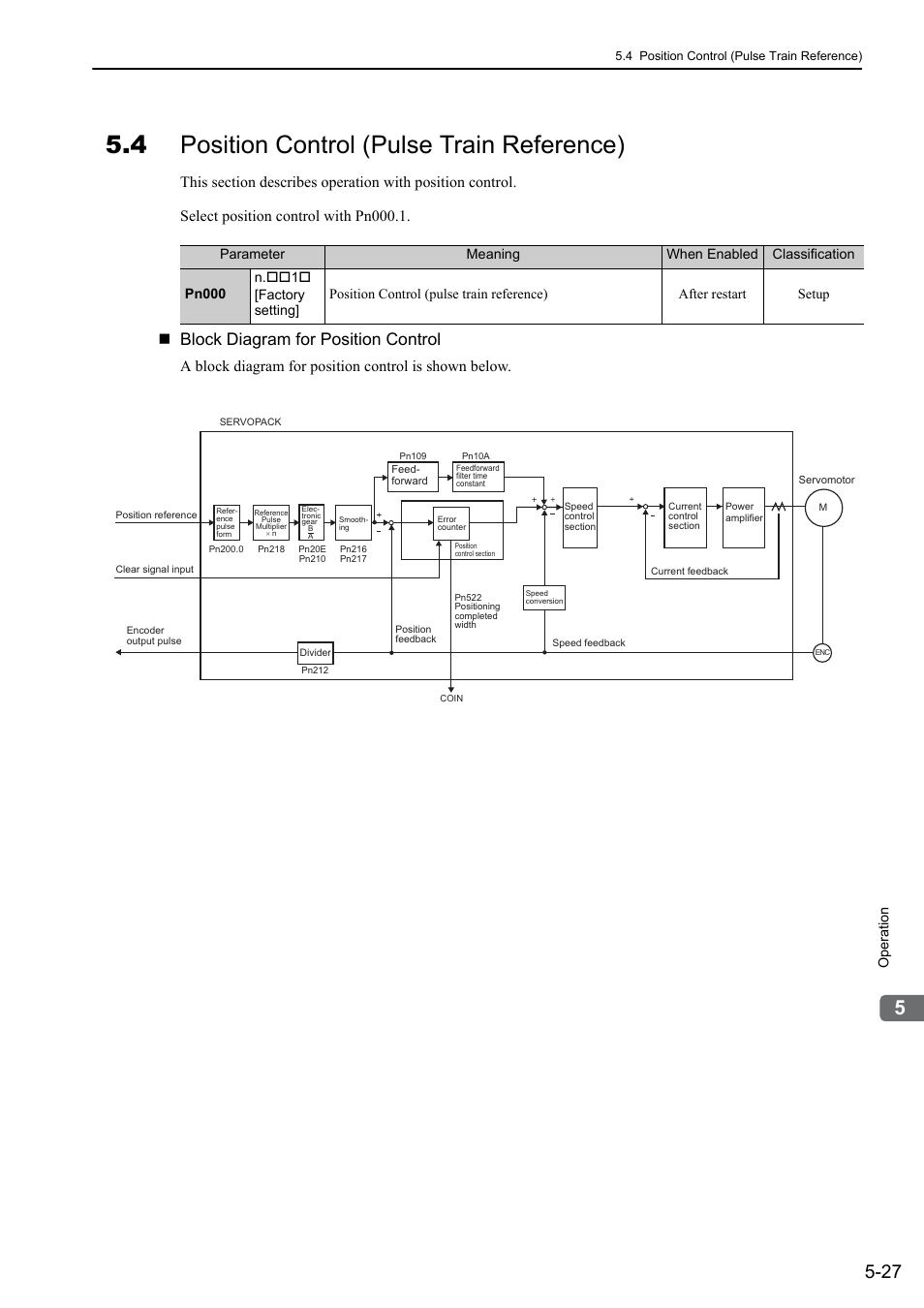 4 position control (pulse train reference), Ana- log, Block diagram for position control | Yaskawa Σ-V Series AC Servo Drives Rotational Motor Analog Voltage Reference User Manual | Page 107 / 320