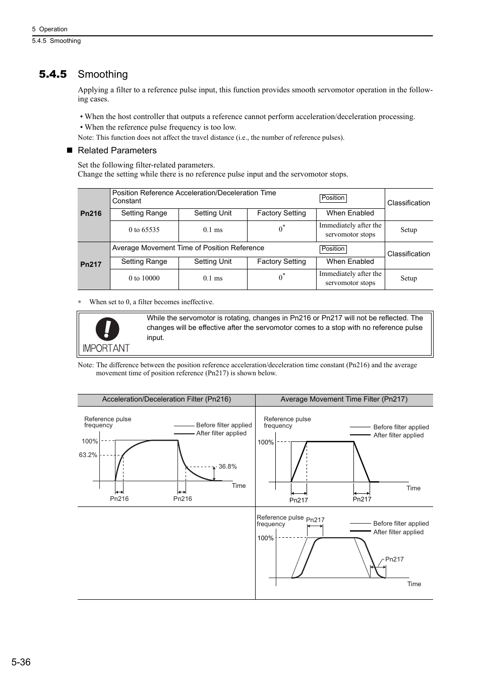 5 smoothing | Yaskawa Σ-V Series AC Servo Drives Rotational Motor Analog Voltage Reference User Manual | Page 116 / 320