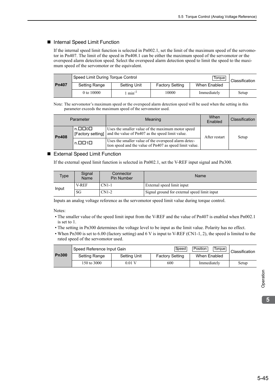 Yaskawa Σ-V Series AC Servo Drives Rotational Motor Analog Voltage Reference User Manual | Page 125 / 320