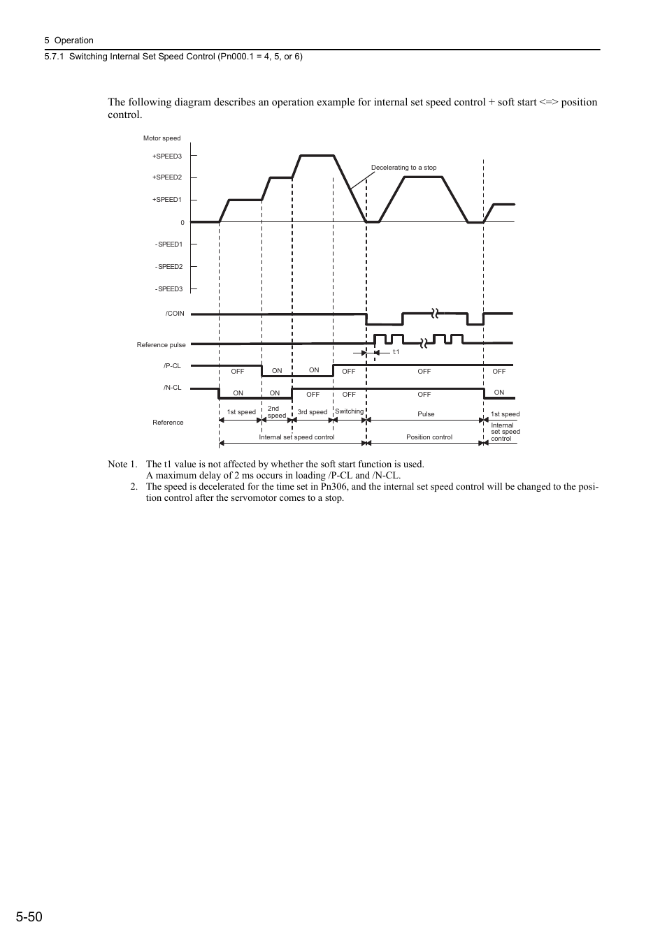 Analog | Yaskawa Σ-V Series AC Servo Drives Rotational Motor Analog Voltage Reference User Manual | Page 130 / 320