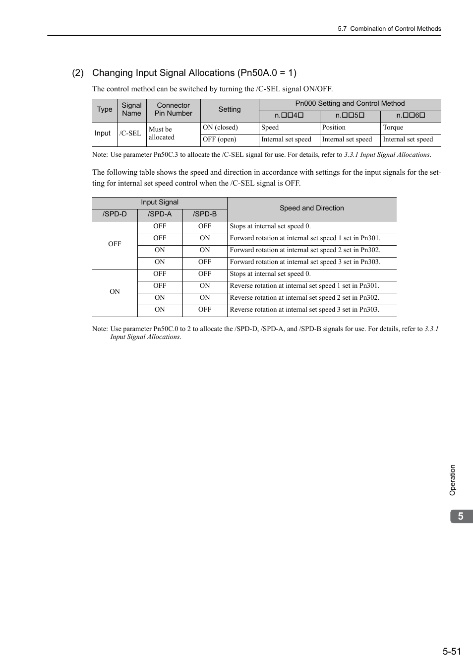 Yaskawa Σ-V Series AC Servo Drives Rotational Motor Analog Voltage Reference User Manual | Page 131 / 320