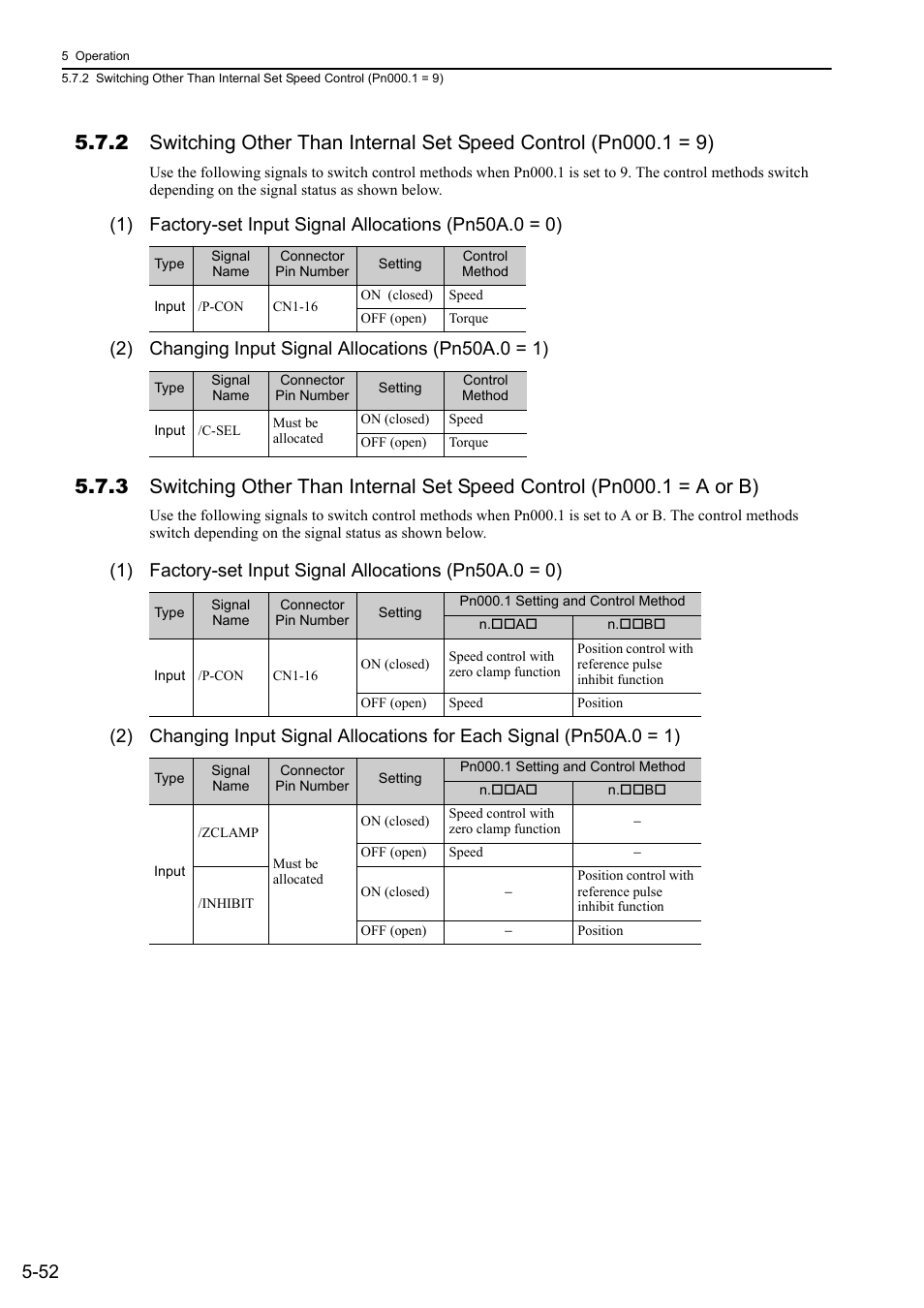Yaskawa Σ-V Series AC Servo Drives Rotational Motor Analog Voltage Reference User Manual | Page 132 / 320