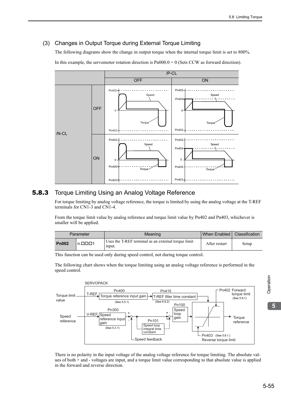 Ana- log | Yaskawa Σ-V Series AC Servo Drives Rotational Motor Analog Voltage Reference User Manual | Page 135 / 320
