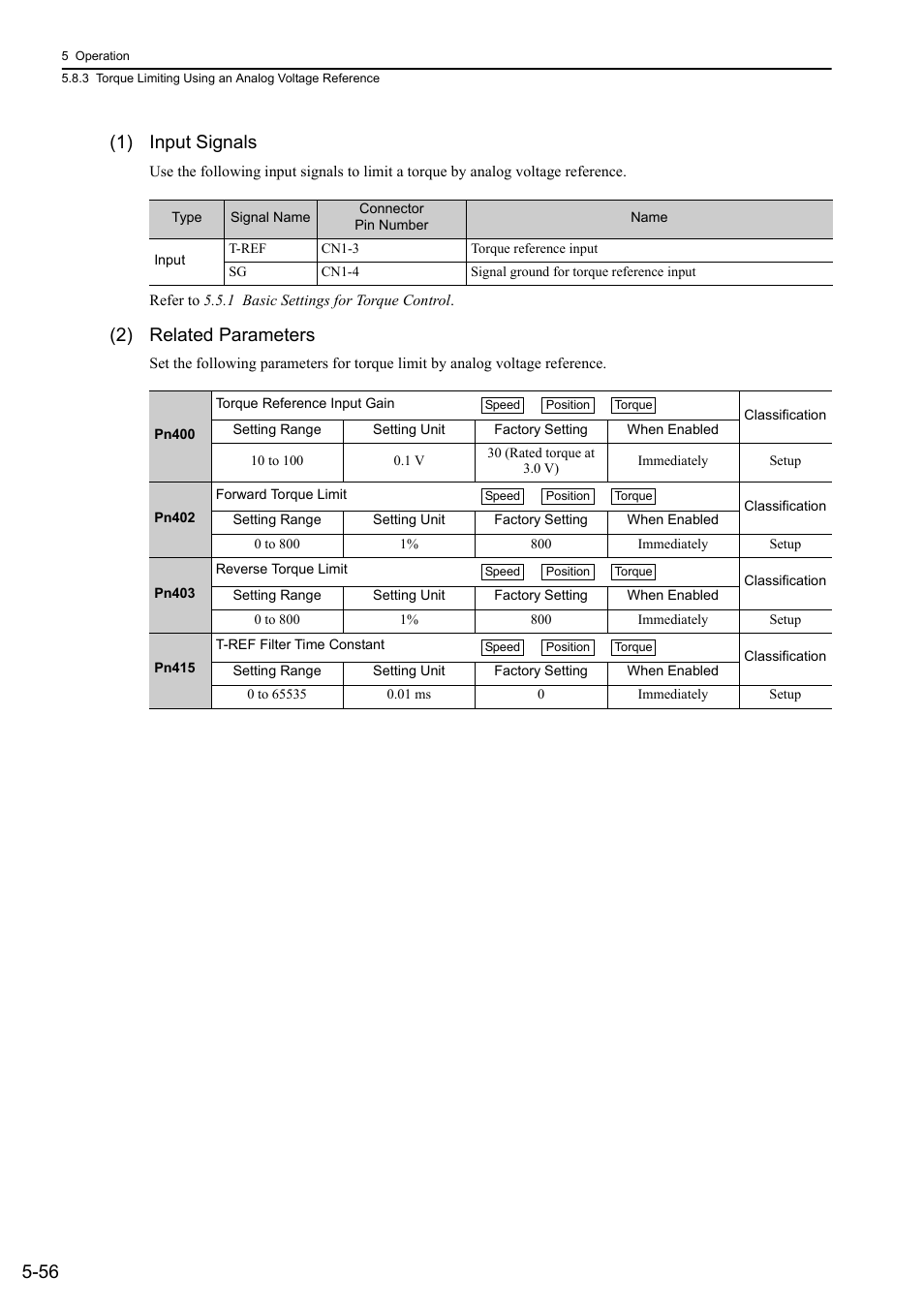 56 (1) input signals, 2) related parameters | Yaskawa Σ-V Series AC Servo Drives Rotational Motor Analog Voltage Reference User Manual | Page 136 / 320