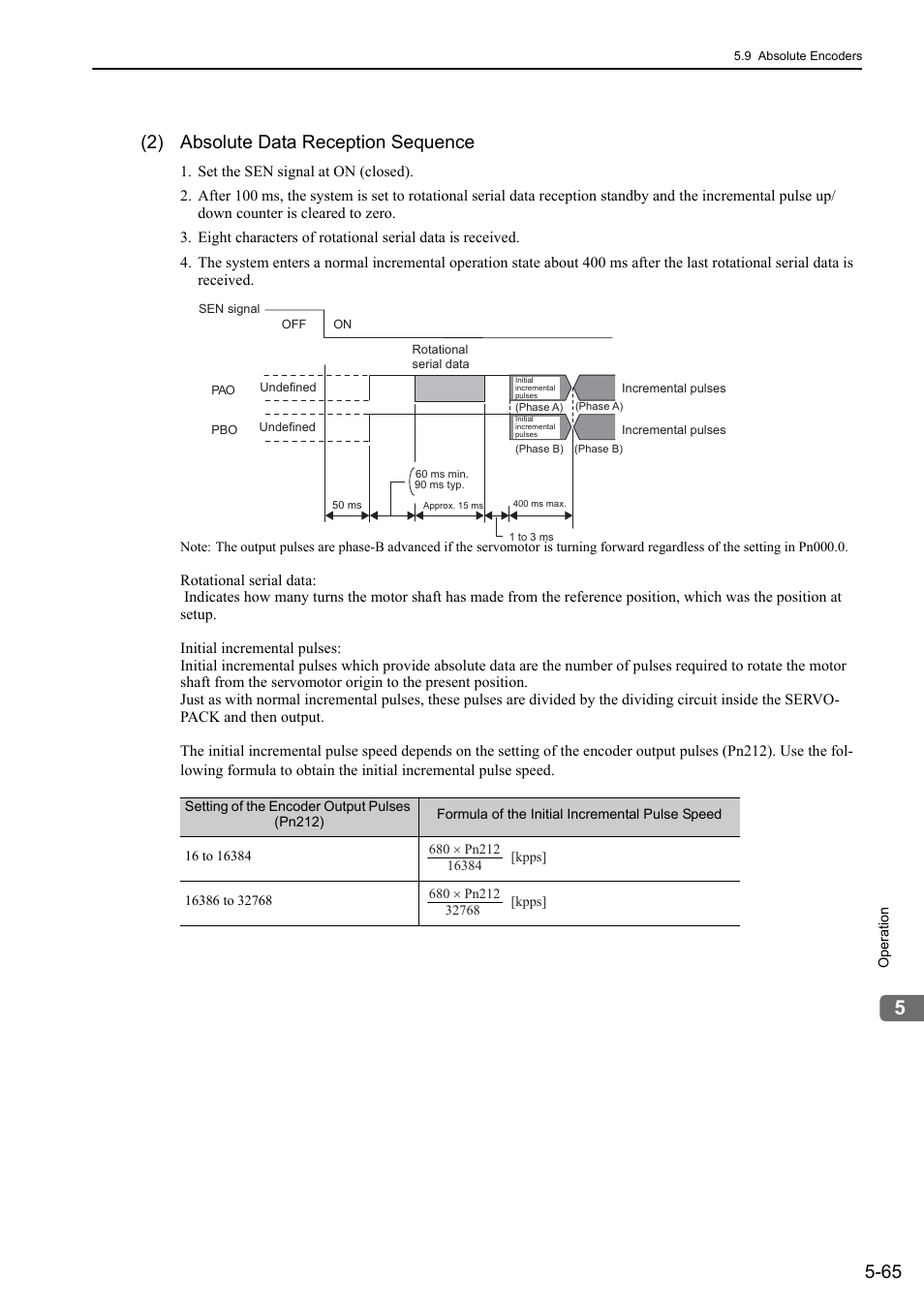 2) absolute data reception sequence, Analog | Yaskawa Σ-V Series AC Servo Drives Rotational Motor Analog Voltage Reference User Manual | Page 145 / 320