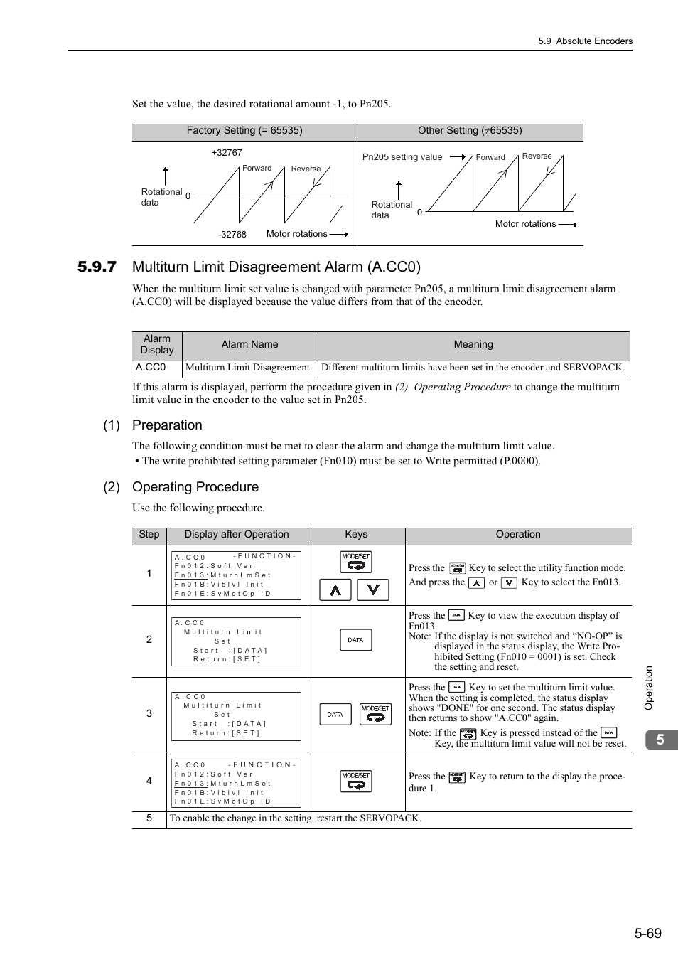 7 multiturn limit disagreement alarm (a.cc0), 1) preparation, 2) operating procedure | Yaskawa Σ-V Series AC Servo Drives Rotational Motor Analog Voltage Reference User Manual | Page 149 / 320