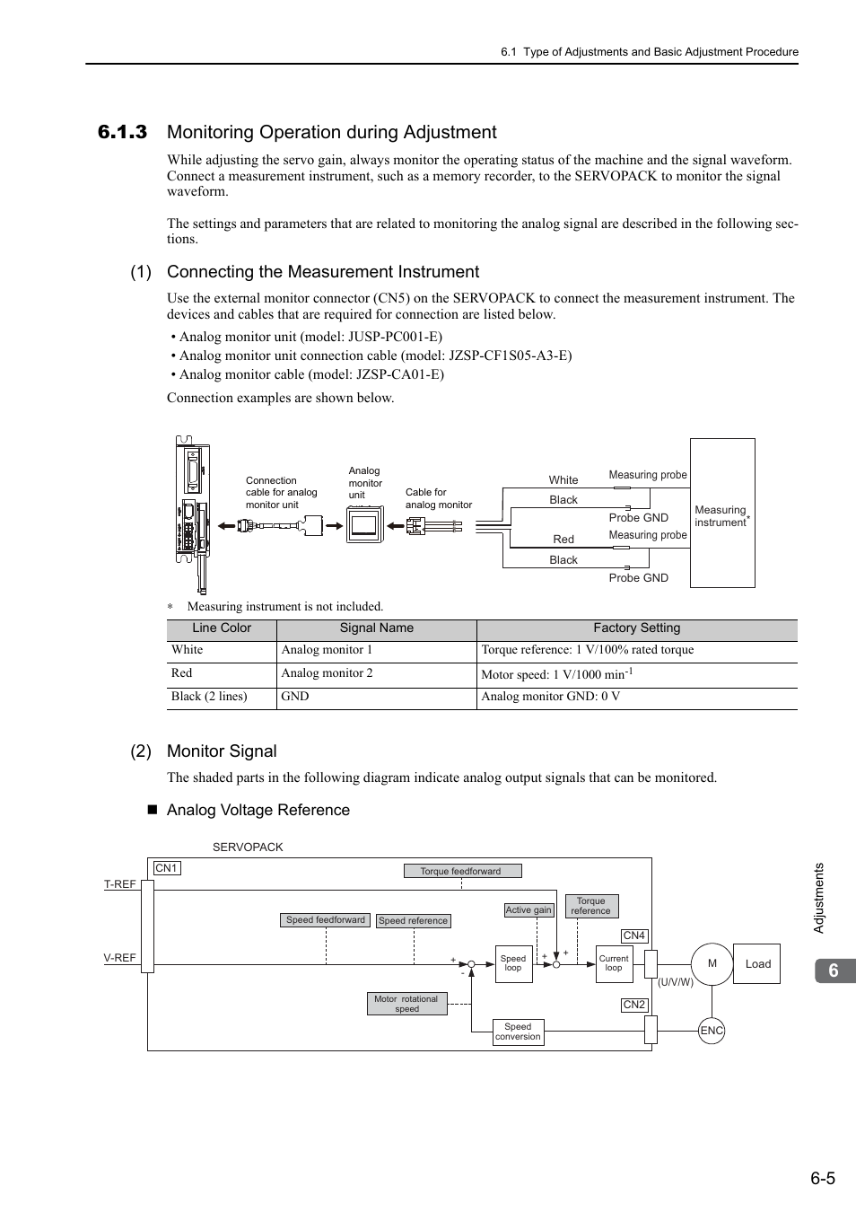 3 monitoring operation during adjustment, 1) connecting the measurement instrument, 2) monitor signal | Analog, Analog voltage reference | Yaskawa Σ-V Series AC Servo Drives Rotational Motor Analog Voltage Reference User Manual | Page 156 / 320
