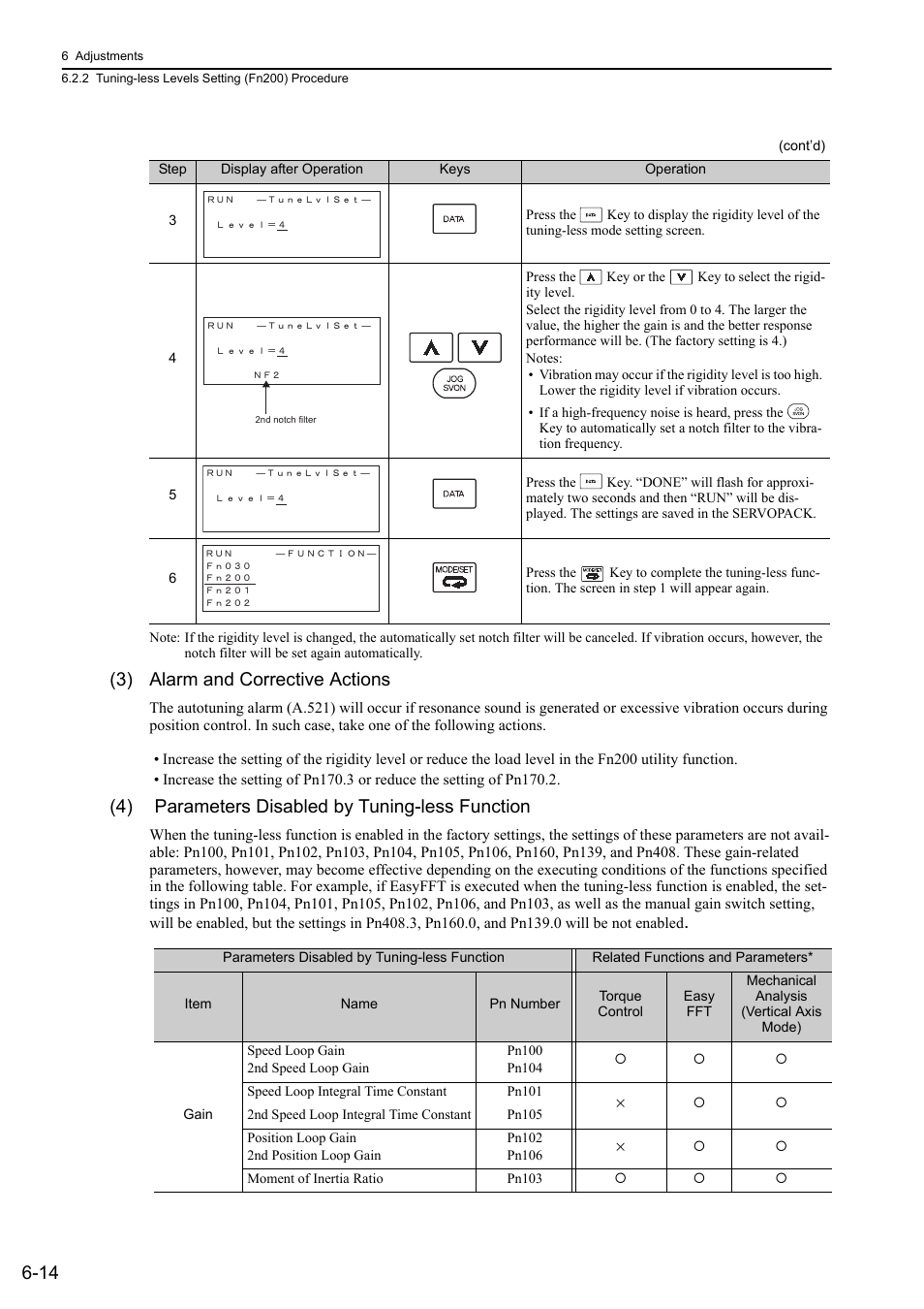 3) alarm and corrective actions, 4) parameters disabled by tuning-less function | Yaskawa Σ-V Series AC Servo Drives Rotational Motor Analog Voltage Reference User Manual | Page 165 / 320
