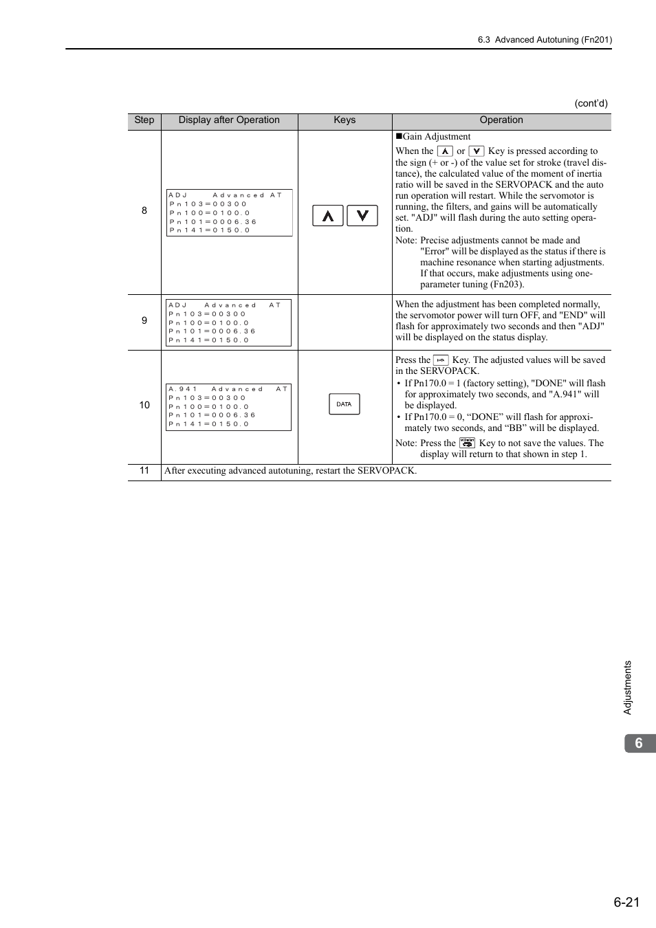 Yaskawa Σ-V Series AC Servo Drives Rotational Motor Analog Voltage Reference User Manual | Page 172 / 320