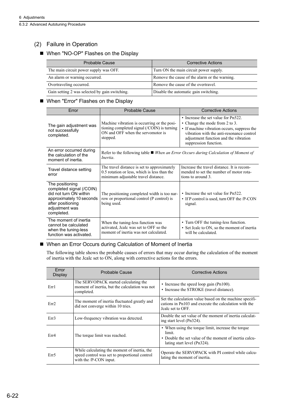 22 (2) failure in operation | Yaskawa Σ-V Series AC Servo Drives Rotational Motor Analog Voltage Reference User Manual | Page 173 / 320