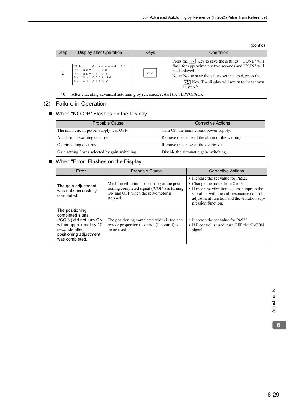 2) failure in operation | Yaskawa Σ-V Series AC Servo Drives Rotational Motor Analog Voltage Reference User Manual | Page 180 / 320