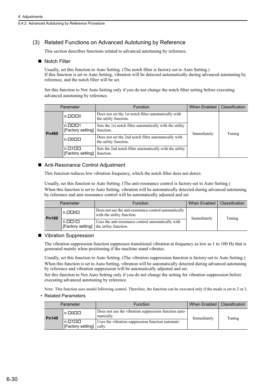 Yaskawa Σ-V Series AC Servo Drives Rotational Motor Analog Voltage Reference User Manual | Page 181 / 320
