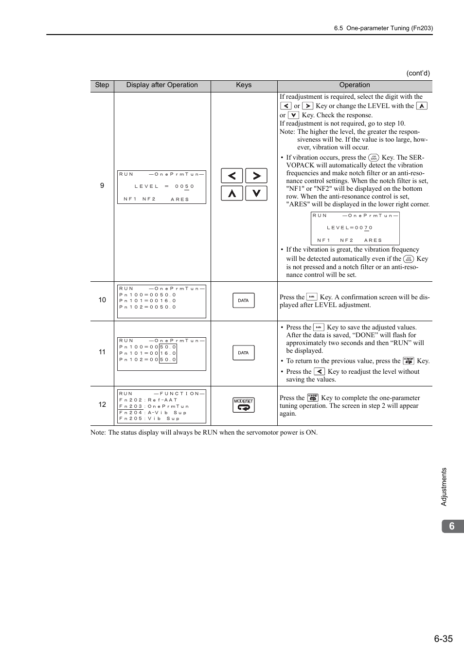 Yaskawa Σ-V Series AC Servo Drives Rotational Motor Analog Voltage Reference User Manual | Page 186 / 320