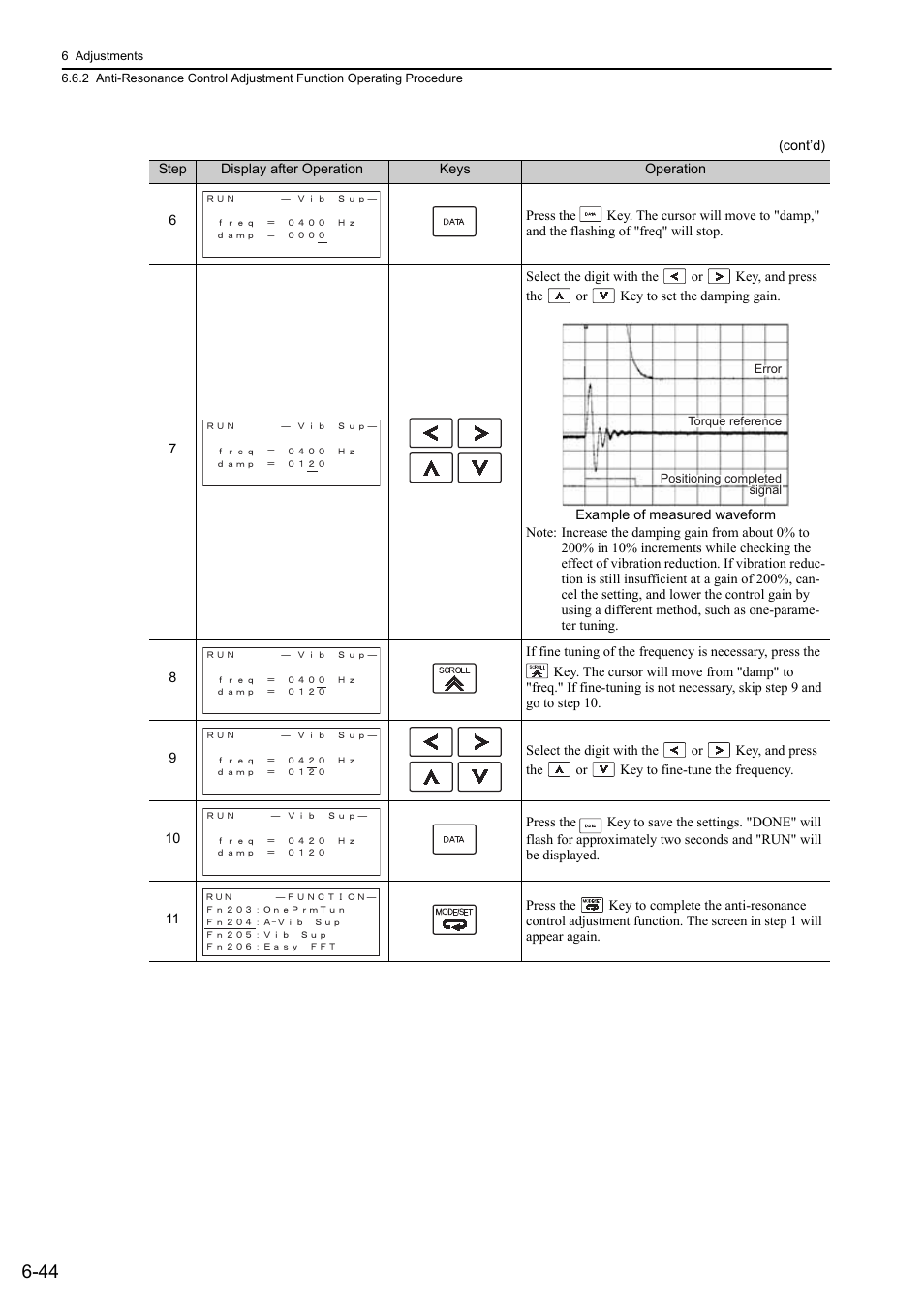 Yaskawa Σ-V Series AC Servo Drives Rotational Motor Analog Voltage Reference User Manual | Page 195 / 320