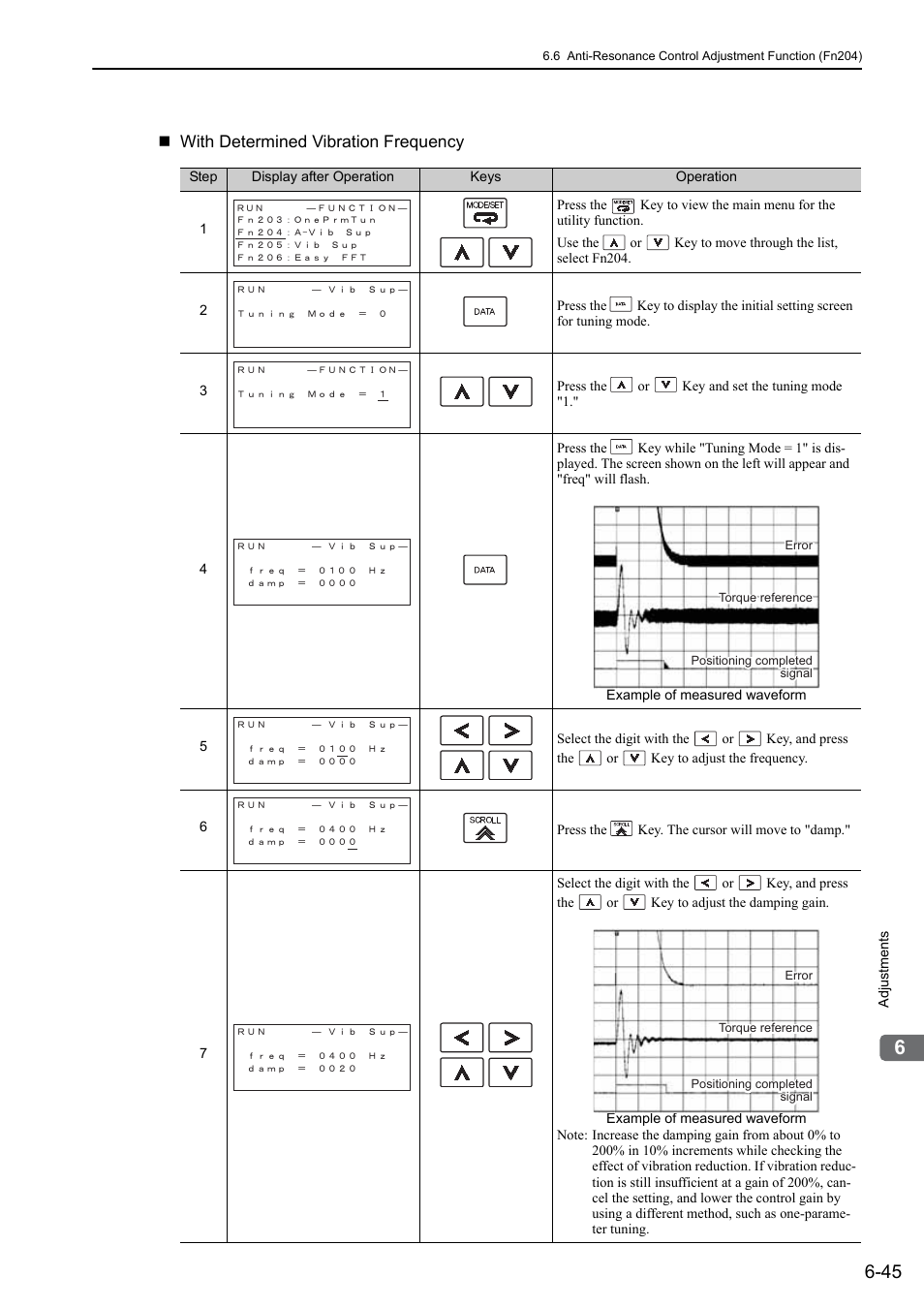 With determined vibration frequency | Yaskawa Σ-V Series AC Servo Drives Rotational Motor Analog Voltage Reference User Manual | Page 196 / 320