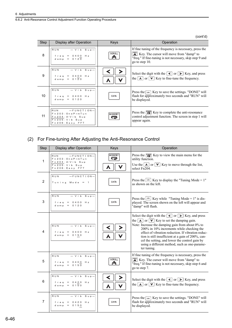 Yaskawa Σ-V Series AC Servo Drives Rotational Motor Analog Voltage Reference User Manual | Page 197 / 320
