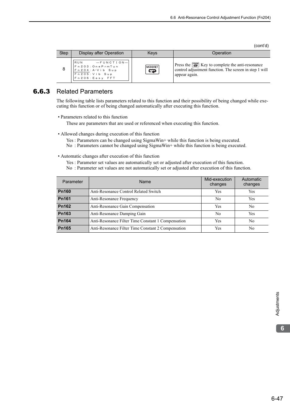 3 related parameters | Yaskawa Σ-V Series AC Servo Drives Rotational Motor Analog Voltage Reference User Manual | Page 198 / 320