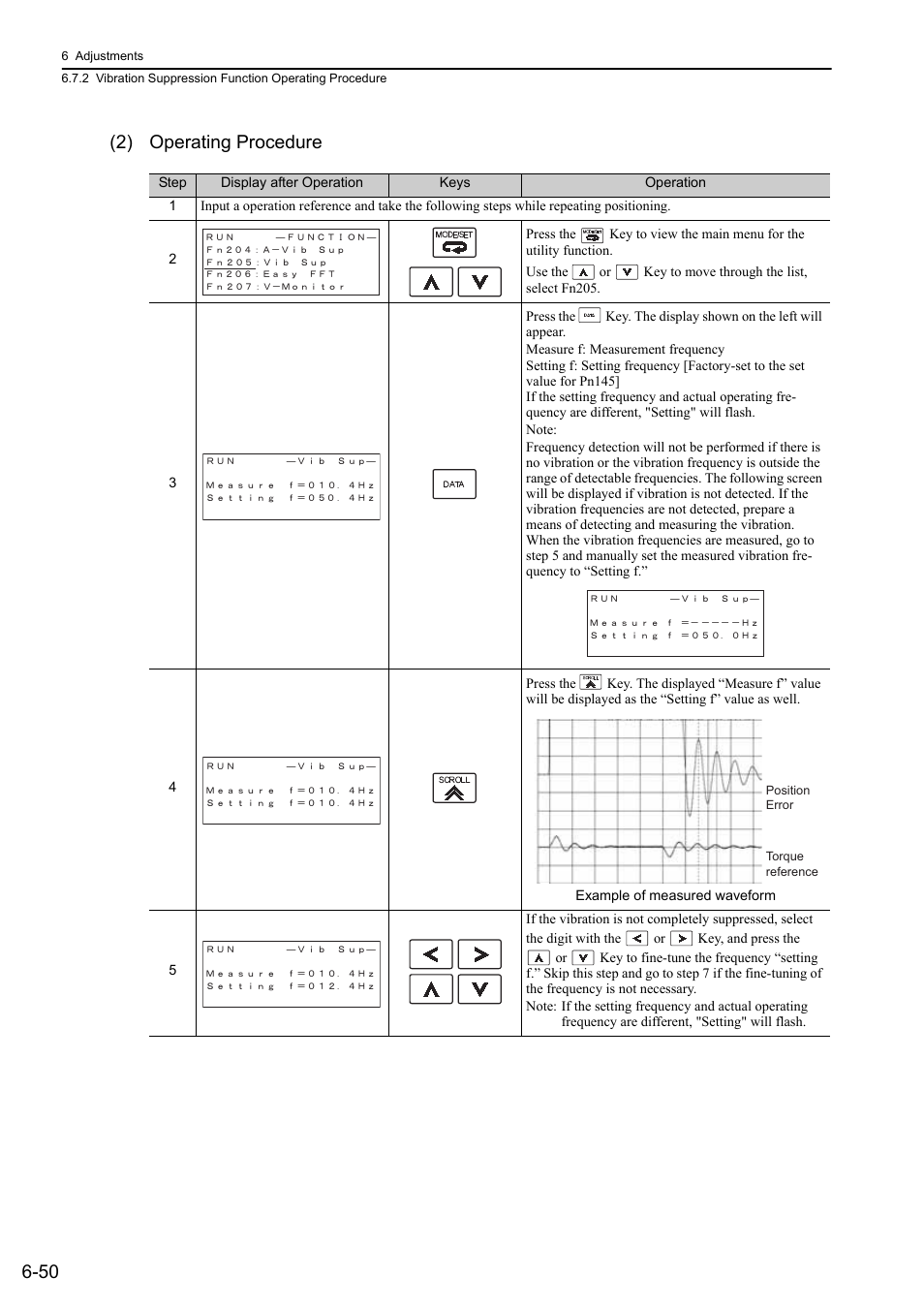 50 (2) operating procedure | Yaskawa Σ-V Series AC Servo Drives Rotational Motor Analog Voltage Reference User Manual | Page 201 / 320