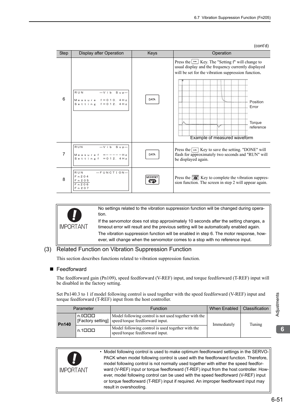 Yaskawa Σ-V Series AC Servo Drives Rotational Motor Analog Voltage Reference User Manual | Page 202 / 320