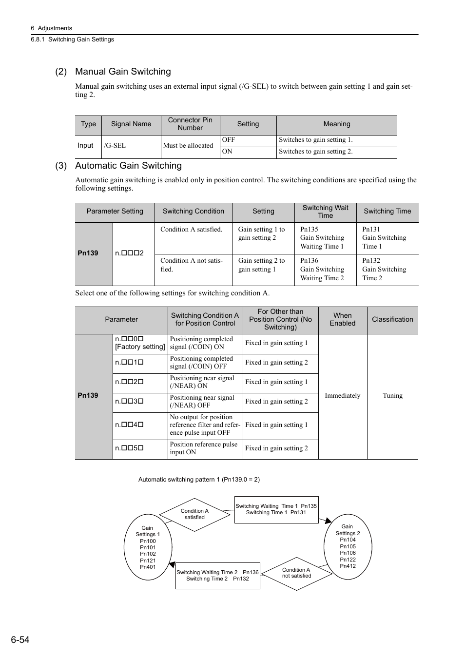 54 (2) manual gain switching, 3) automatic gain switching | Yaskawa Σ-V Series AC Servo Drives Rotational Motor Analog Voltage Reference User Manual | Page 205 / 320