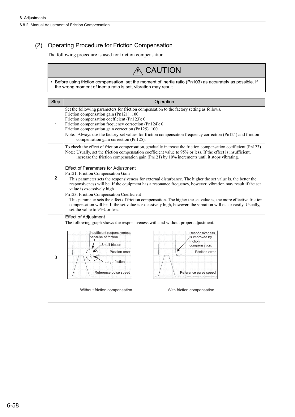 Caution, Analog | Yaskawa Σ-V Series AC Servo Drives Rotational Motor Analog Voltage Reference User Manual | Page 209 / 320