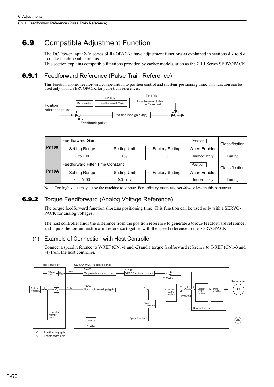 9 compatible adjustment function, 1 feedforward reference (pulse train reference), 2 torque feedforward (analog voltage reference) | 1) example of connection with host controller, Analog, Ana- log | Yaskawa Σ-V Series AC Servo Drives Rotational Motor Analog Voltage Reference User Manual | Page 211 / 320