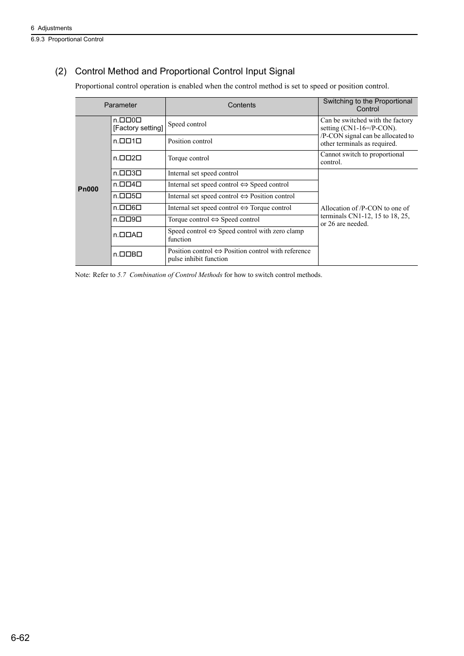 Yaskawa Σ-V Series AC Servo Drives Rotational Motor Analog Voltage Reference User Manual | Page 213 / 320