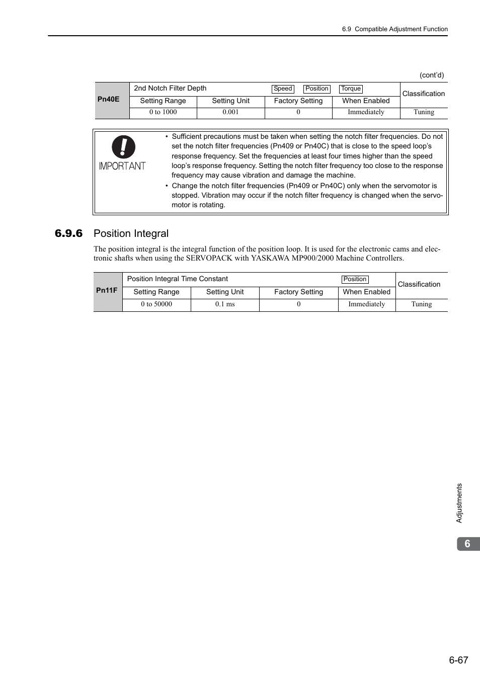 6 position integral | Yaskawa Σ-V Series AC Servo Drives Rotational Motor Analog Voltage Reference User Manual | Page 218 / 320