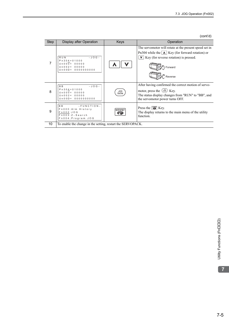 Yaskawa Σ-V Series AC Servo Drives Rotational Motor Analog Voltage Reference User Manual | Page 223 / 320