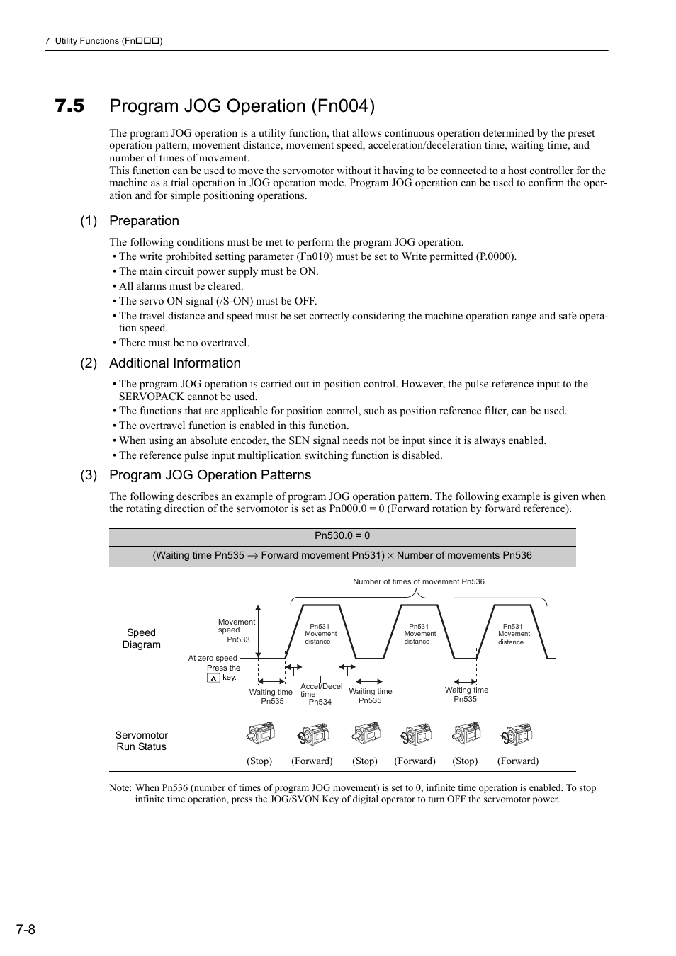 5 program jog operation (fn004), 1) preparation, 2) additional information | 3) program jog operation patterns | Yaskawa Σ-V Series AC Servo Drives Rotational Motor Analog Voltage Reference User Manual | Page 226 / 320
