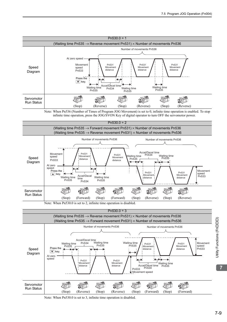 Yaskawa Σ-V Series AC Servo Drives Rotational Motor Analog Voltage Reference User Manual | Page 227 / 320