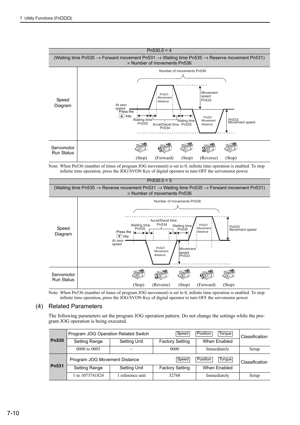 4) related parameters | Yaskawa Σ-V Series AC Servo Drives Rotational Motor Analog Voltage Reference User Manual | Page 228 / 320