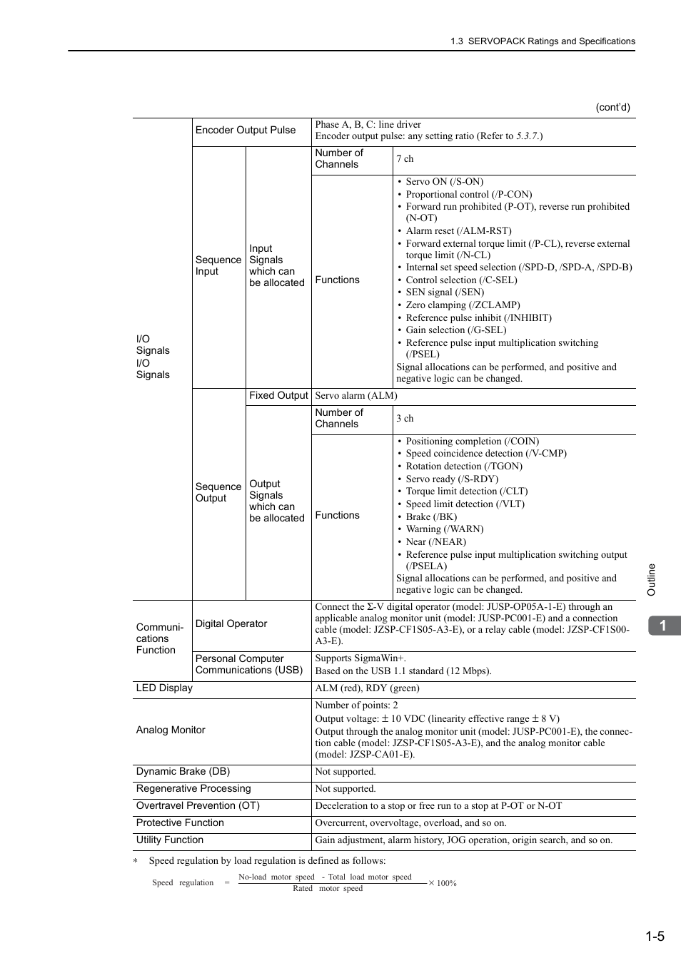 Analog | Yaskawa Σ-V Series AC Servo Drives Rotational Motor Analog Voltage Reference User Manual | Page 23 / 320