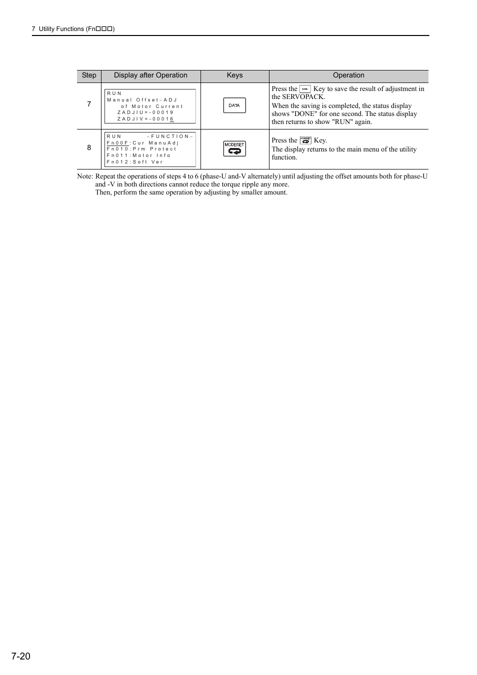 Yaskawa Σ-V Series AC Servo Drives Rotational Motor Analog Voltage Reference User Manual | Page 238 / 320