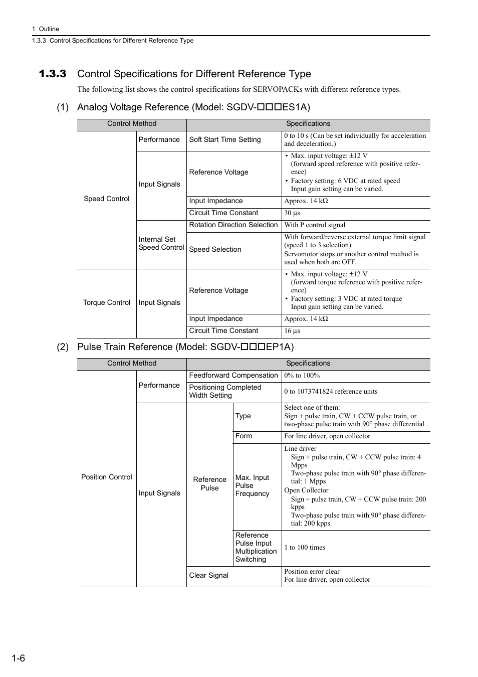 Yaskawa Σ-V Series AC Servo Drives Rotational Motor Analog Voltage Reference User Manual | Page 24 / 320