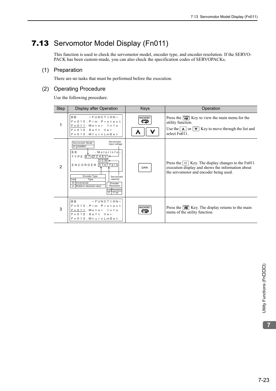 13 servomotor model display (fn011), 1) preparation, 2) operating procedure | Yaskawa Σ-V Series AC Servo Drives Rotational Motor Analog Voltage Reference User Manual | Page 241 / 320