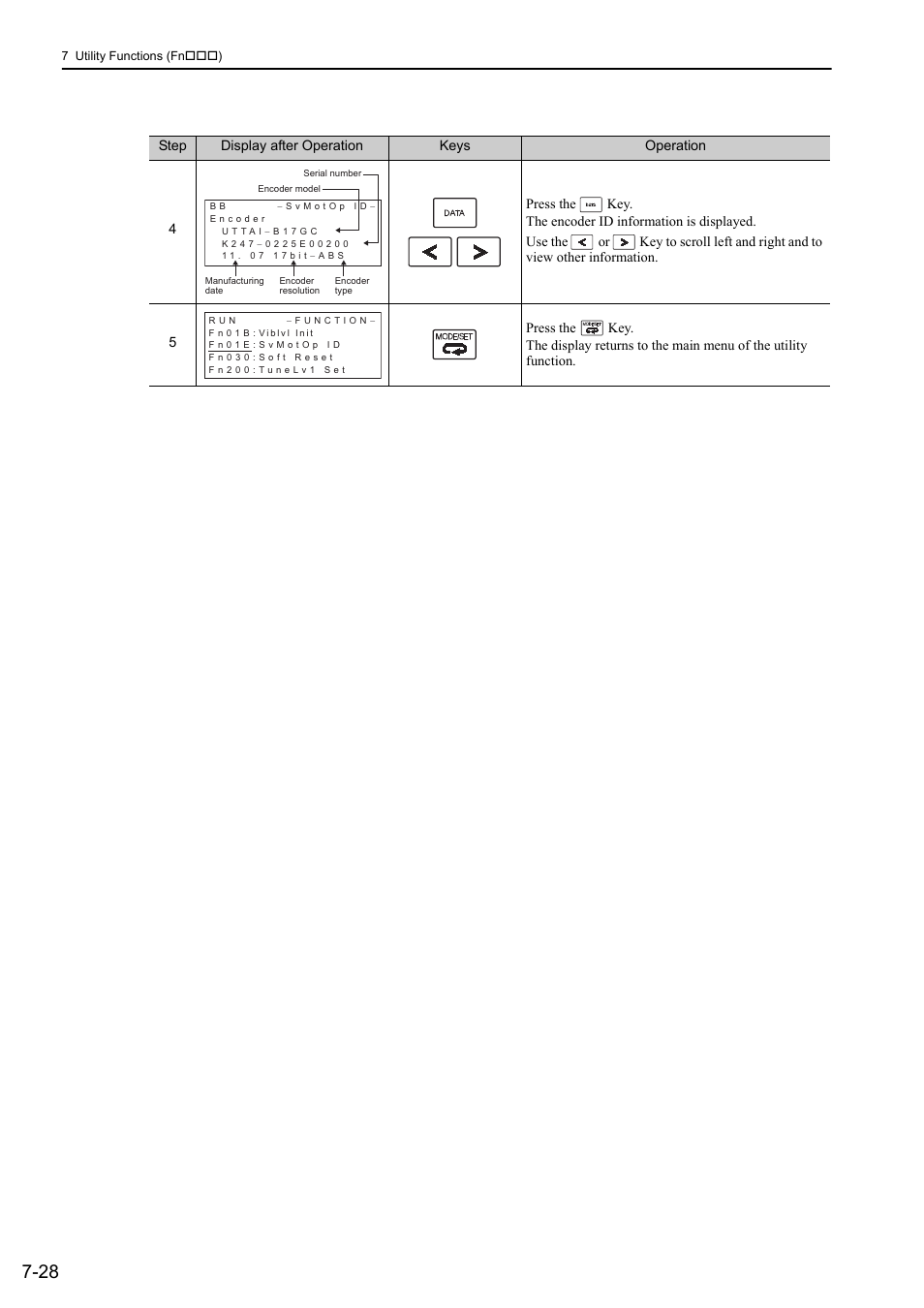 Yaskawa Σ-V Series AC Servo Drives Rotational Motor Analog Voltage Reference User Manual | Page 246 / 320
