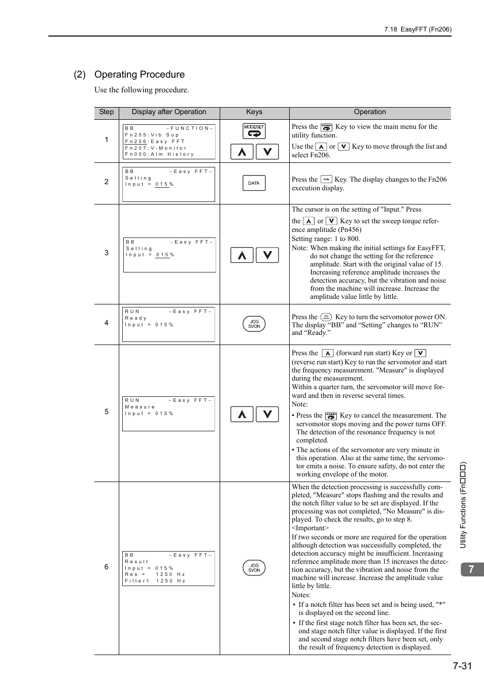2) operating procedure | Yaskawa Σ-V Series AC Servo Drives Rotational Motor Analog Voltage Reference User Manual | Page 249 / 320