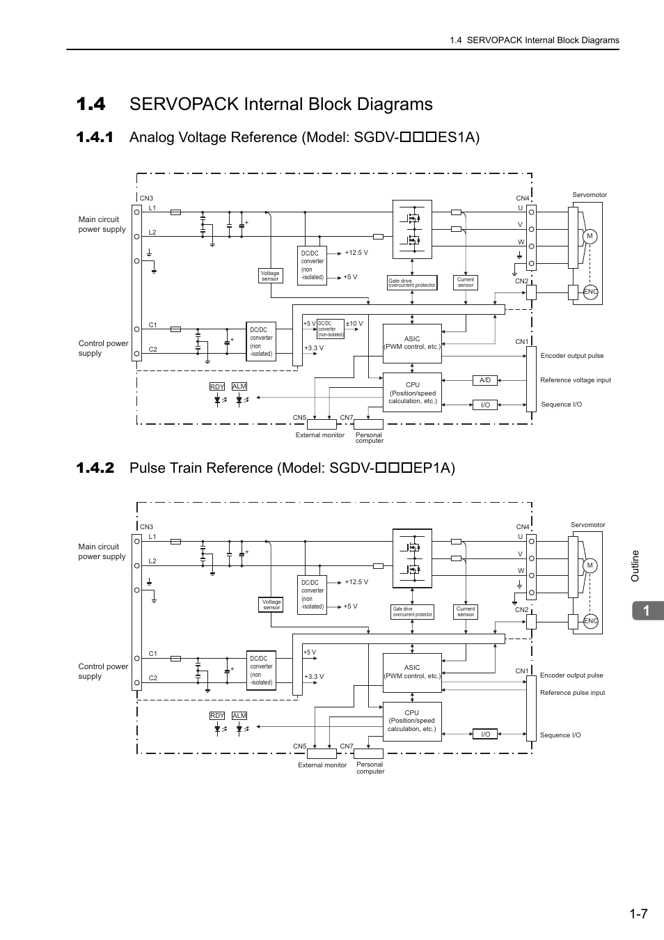 4 servopack internal block diagrams, 1 analog voltage reference (model: sgdv-***es1a), 2 pulse train reference (model: sgdv-***ep1a) | Analog, Outline | Yaskawa Σ-V Series AC Servo Drives Rotational Motor Analog Voltage Reference User Manual | Page 25 / 320