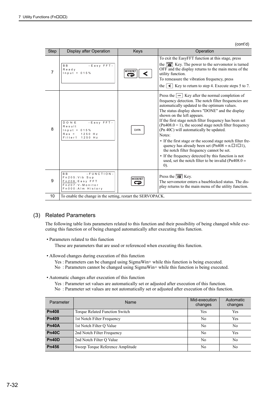 32 (3) related parameters | Yaskawa Σ-V Series AC Servo Drives Rotational Motor Analog Voltage Reference User Manual | Page 250 / 320