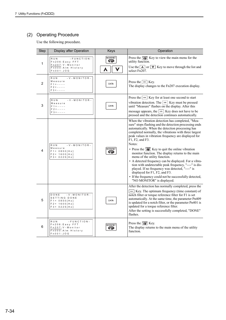 34 (2) operating procedure, Use the following procedure | Yaskawa Σ-V Series AC Servo Drives Rotational Motor Analog Voltage Reference User Manual | Page 252 / 320